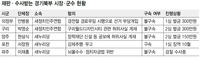 경기 북부 단체장 절반 퇴출 위기