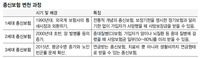 사망보험금을 은퇴 뒤 생활비로…고령화시대 종신보험의 변신