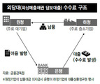 외담대 수수료까지 하청업체 불법 전가…캄캄한 금감원