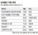 삼성물산-제일모직 합병 소리없는 ‘지분 전쟁’…키맨은 소액주주