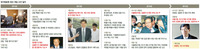 또 정권 손 들어준 대법원의 ‘기울어진 저울’