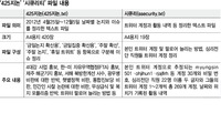 대법, 항소심 ‘유죄근거’ 반박 없이 막연히 “증거 능력 없어”