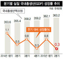 메르스 탓? 가뭄 탓?…한국 경제 ‘체력’이 문제다