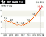 청년 20만명 고용 추진…절반이 인턴·직업훈련