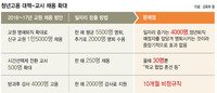 정부 ‘교원 명퇴 늘려 청년 고용’ 방침 “조삼모사 꼼수…교사 증원이 근본 해법” 