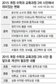 “수학 학습량 20% 감소? 부풀려졌다”