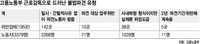 제조업 공장 35% ‘불법 파견’…고용부, 무더기 적발