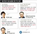부모세대 임금 삭감 ‘확실’…청년 고용 증대는 ‘불확실’