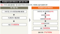 내년 도입 ISA, 300만원 순수익 때 세금 61만6천→9만9천원
