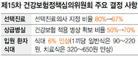 선택진료 의사 비중, 80%→67%로 축소