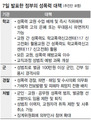 학교 성폭력 사건 은폐 땐 파면까지