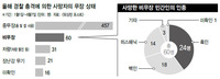 ‘퍼거슨 사태 1년’…미, 흑백차별은 진행형