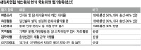 ‘공천 혁신안’ 발표 앞두고 새정치 혁신위-호남·중진 갈등 고조