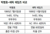 토종-외인 거포 ‘2차 대전’