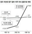 금융시장 숨고르기…이주열 ‘대외 위험 관리’ 강조