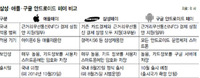 삼성페이, 갤노트5·S6엣지+와 함께 20일 출시…모바일 결제 시장 흔들까