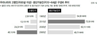“고용·주거 등 저출산 원인 해결에 중점”