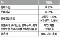 신격호 총괄회장 지분 어떻게 정리될까 관심