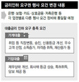 저축은행·보험·카드·상호금융 ‘대출금리인하 요구’ 문턱 낮춘다