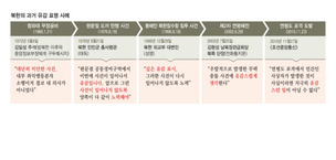 김관진 “북, 사과한 것” 황병서 “남, 교훈 찾았을 것”