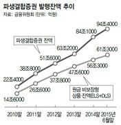 파생결합증권 비상…38%가 ‘폭락’ 홍콩지수에 연동