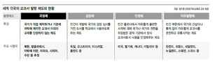 “국정교과서, 북한·방글라데시·몇몇 이슬람국 정도만 남아”