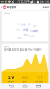사용자 별점 평가 분석…예상 선호 영화 추천