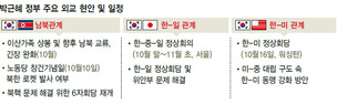 북한 10·10 당창건일 로켓 발사 땐 남-북·한-중 관계에 ‘불똥’