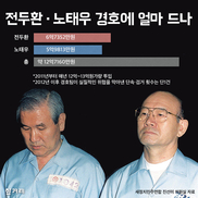 전두환·노태우 경호에 얼마나 드나