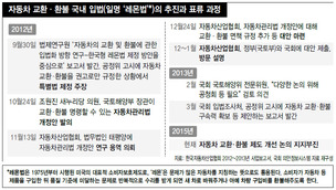 [단독] 자동차 교환·환불법 왜 표류하나 봤더니…