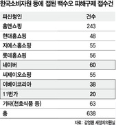 ‘가짜 백수오’ 피해자 63% 아직도 보상 못받아 