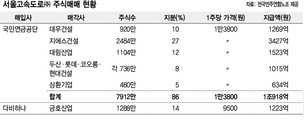 1주당 7200원에 계약하고 13800원에 사들여 국민연금, 민자도로 주식 매입 논란