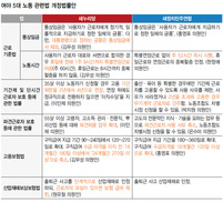 새누리 “기간제 시한 4년으로” vs 새정치 “2년 초과 땐 무기계약”