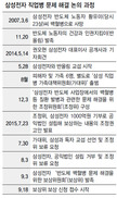 삼성, 백혈병 독자 보상 본격화…피해자들 혼란