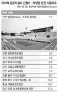 [단독] 건립비 1억인데, 하루 1명도 안쓰는 공공시설 43%