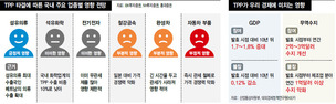 “참여땐 한-일FTA 맺는 셈…통상전략 재검토 먼저”