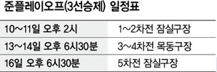 ‘니퍼트 VS 양훈’ 10일 준PO 격돌