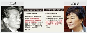 그 아버지에 ‘그 딸’…끝내, ‘역사’를 되돌리다