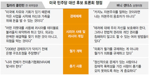 샌더스 “월가 탐욕이 경제 망가뜨려”…힐러리 “자본주의에 등돌리는 건 실수”