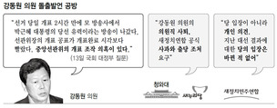 강동원 의원 돌출발언에 새정치 ‘곤혹’…새누리는 쟁점화