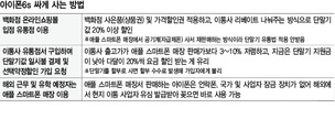 아이폰6s 좀더 싸게 사고 싶다면?