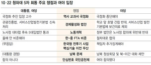 문재인 “안심번호, 대통령이 압력”…김무성 “합의 사항 아냐” 말 바꿔