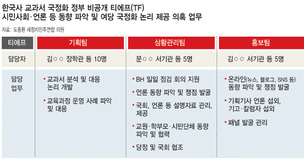 교육부 “TF 맞다”→“아니다”…의혹만 키운 오락가락 해명