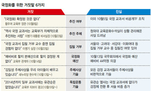 ‘국정화 거짓말’ 드러난 것만 6가지 