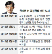 원세훈 재판부, 원씨 편들기 논란…검찰 항의 퇴장
