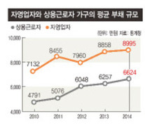 그리스 이어…한국 자영업자 비중 ‘2위’