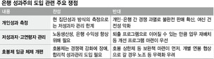 당국, 은행권에 ‘성과주의’ 압박