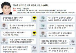 이석우 카카오 전 대표 기소에 대한 ‘가상대화’ 들어보니…