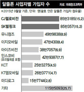 길 잃은 ‘가계통신비 완화’ 로드맵