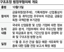 춤추는 ‘해운업 구조조정설’…정부, 진화 나섰지만